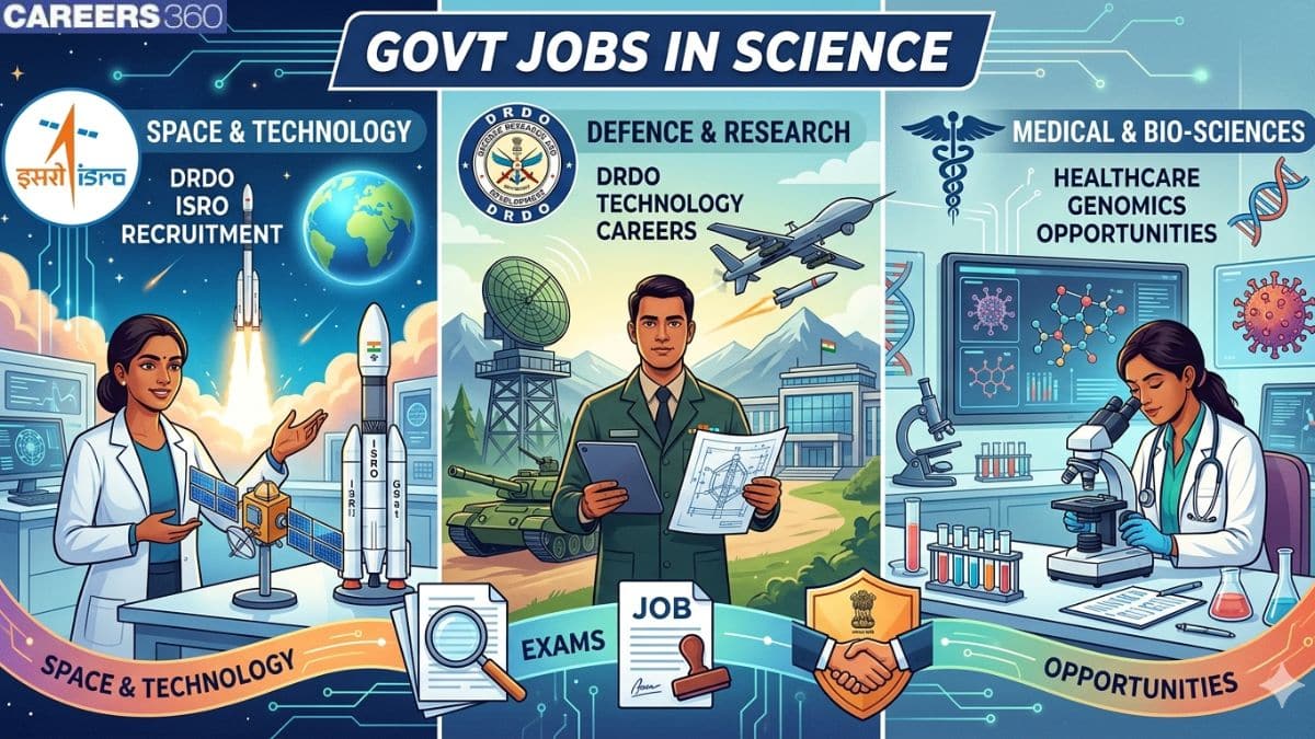 Government Jobs After 12th Science 2026: Top Sarkari Jobs, Eligibility & Salary